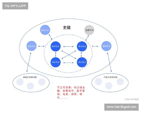 数字化传播服务正由中心化转向分布式 强化全球范围内的高并发负载